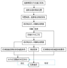 成人啊啊啊基于直流电法的煤层增透措施效果快速检验技术